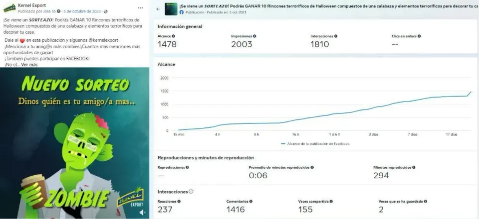 Estrategia para ahorrar 6.000€ en social Ads con éxito en marketing digital.
