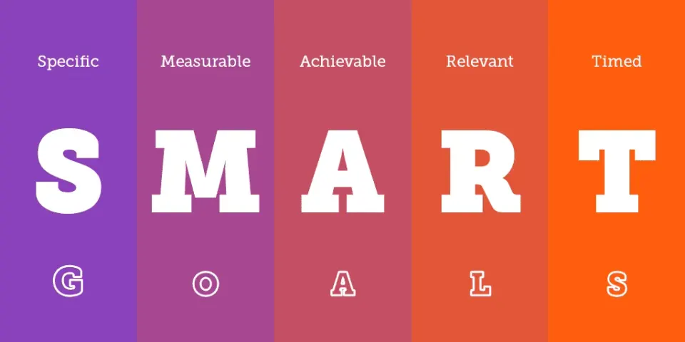 Guía para una estrategia de marketing exitosa: 1- El método SMART